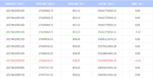 etf算持仓市值吗？（etf算不算打新市值）