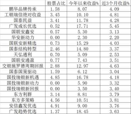 不同券商开户的股票市值通用吗？（分级基金算打新市值吗）