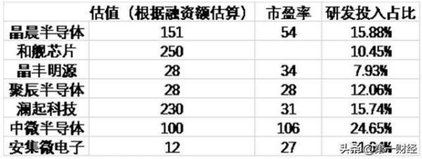 非上市公司估值怎么算？（非上市公司市值怎么算）