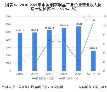 中国烟草总公司控股的上市公司有哪些？（中国烟草总公司市值）