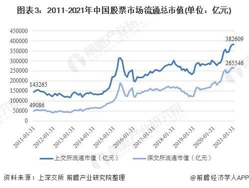 中国股市到底市值多少？（总市值40亿以下的股票）