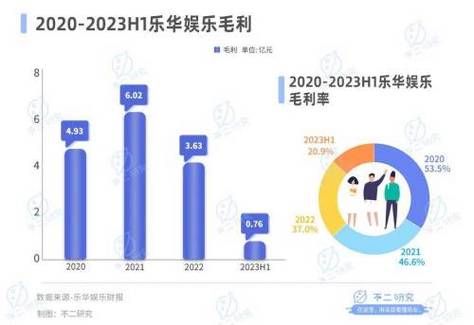 乐华集团市值是多少？（金一文化市值）