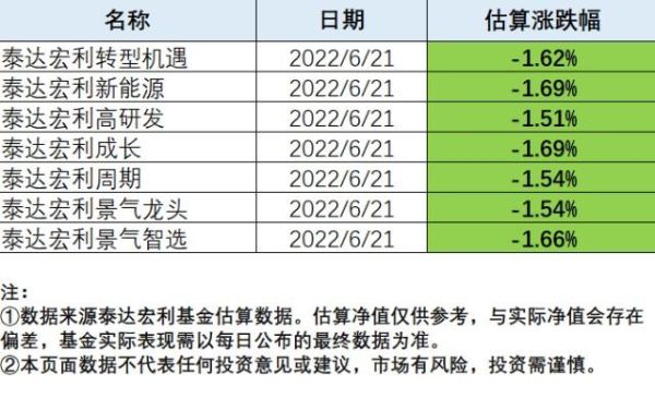 泰达宏利复兴伟业基金什么时候开始封闭？（泰达宏利市值基金净值）