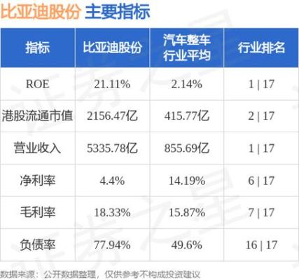 为什么比亚迪股份香港交易成交量如此低？（比亚迪市值蒸发近一半）