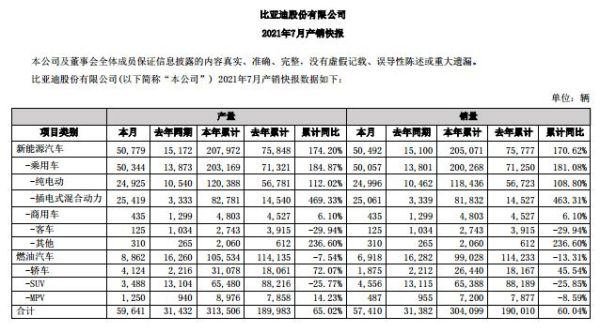 比亚迪公司市值？（比亚迪未来十年市值）