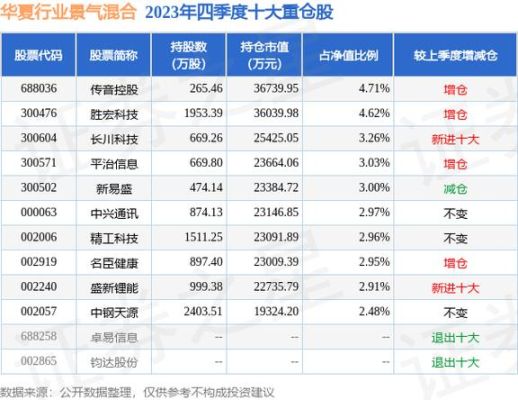 胜宏科技与沪电股份的差别？（高科技小市值上市公司）