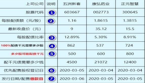 配债可以转换成股票吗？（停牌股票算打新市值吗）