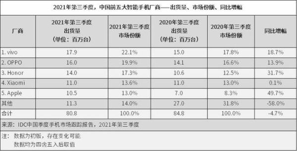 魅族公司市值多少？（年末市值）