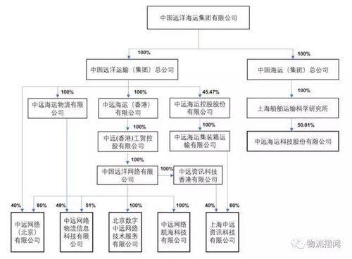 中远系概念股龙头？（远洋集团市值）