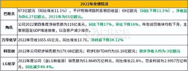 巴斯夫、科思创的市值是多少？（巴斯夫总市值）