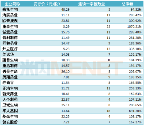 a股上市医药公司排名？（2017市值排行）