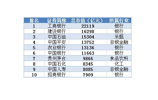 茅台集团最大股东？（茅台市值排名）