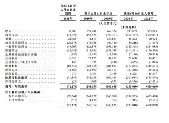 李开复的创新工场有什么成绩？（美图股票市值）