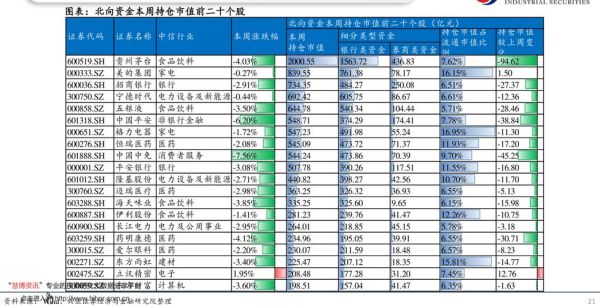 权重蓝筹股有哪些？（小市值蓝筹股）