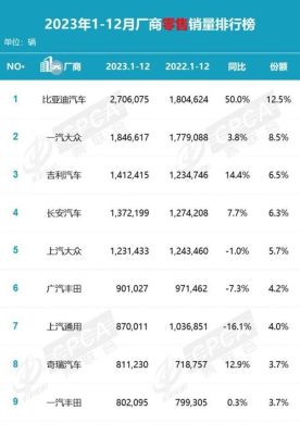 东风汽车的总市值为什么只有上汽集团的十几分之一？（上汽市值多少）