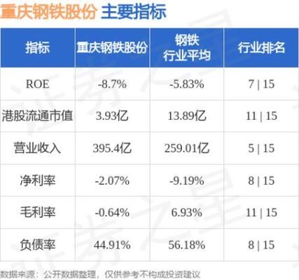 世界钢铁企业市值排名？（重庆钢铁市值）