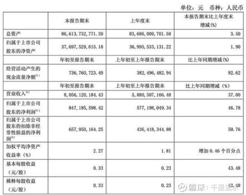 复星集团市值？（复兴集团市值）