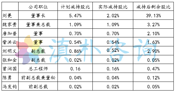 昆明上市公司排名榜？（川金诺市值）