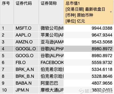 谷歌2010到2016股价？（谷歌市值怎么算）