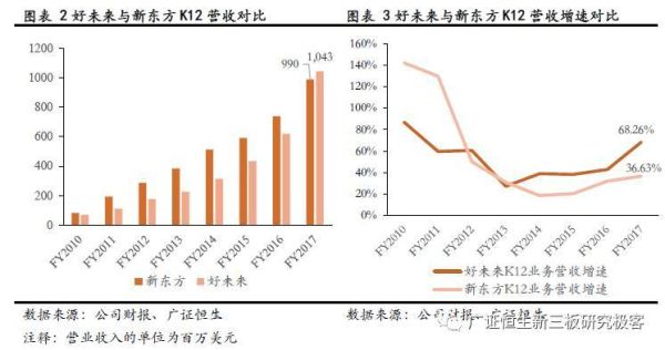 市值和营收多少倍合理？（好未来市值多少）