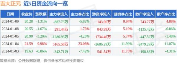 吉大正元2020年3月31日股东人数是多少？（格尔软件市值）