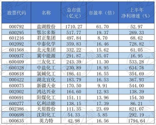 PVC概念股有哪些股票？（天业股份市值）