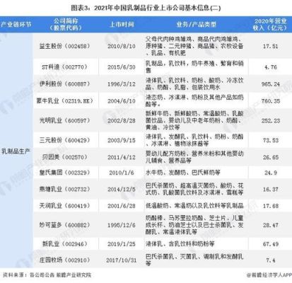 乳制品上市公司有有哪些？（皇氏集团市值）