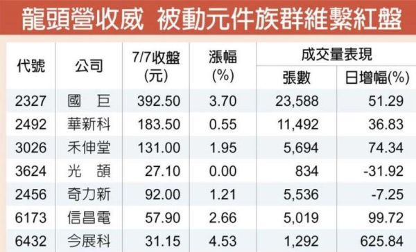 国巨集团是世界500强吗？（国巨股份市值）