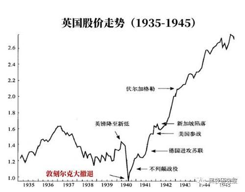 英国股市用什么货币？（英国股市总市值）