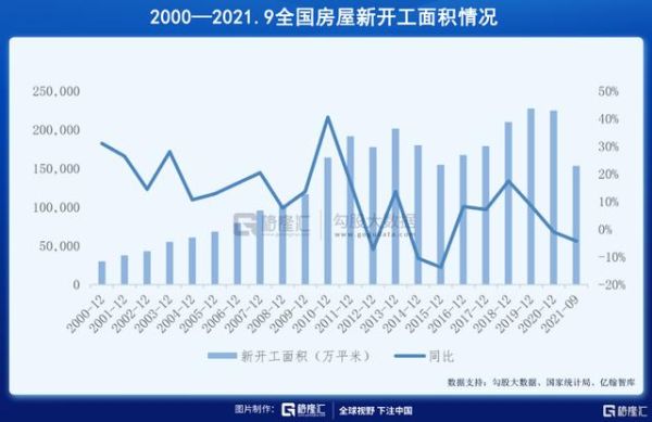 格力地产市值？（中国楼市总市值）