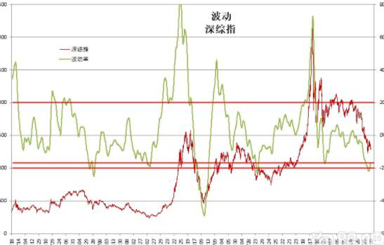 股票上下波动很大意味什么？（市值走势图）