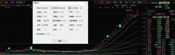 妖股有哪些特点？（2017年迅雷市值）