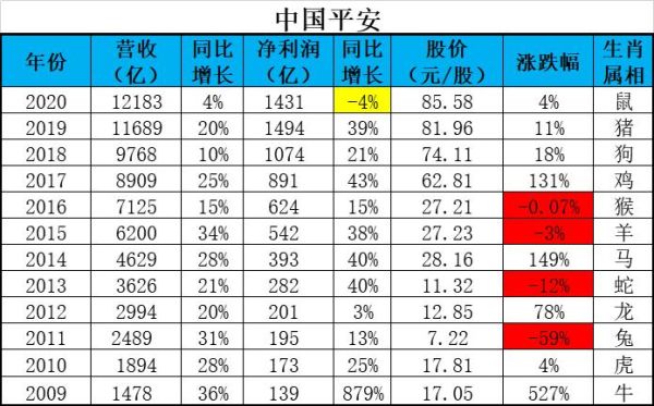 平安银行市值？（中国平安股票市值）