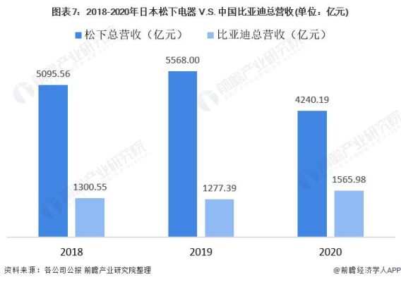 全国三大锂电基地？（松下集团市值）