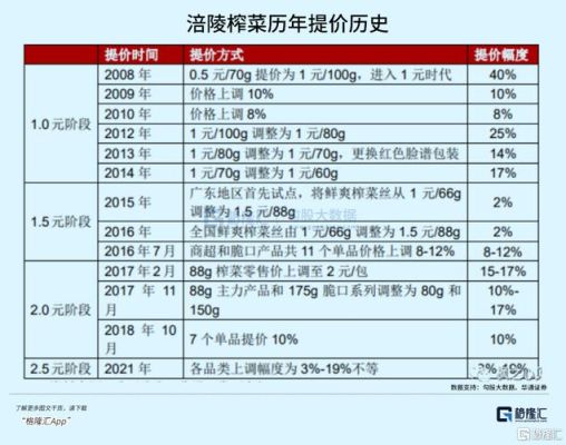 低值易耗品上市公司有哪些？（涪陵榨菜市值）