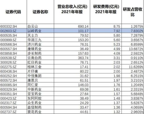 以岭药业有望涨到200元吗？（云南白药市值多少）