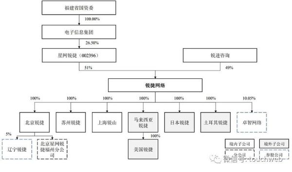 锐捷是哪个国家的？（星网锐捷市值）