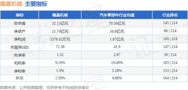 隆基绿能科技股份有限公司市值？（隆基机械合理市值）