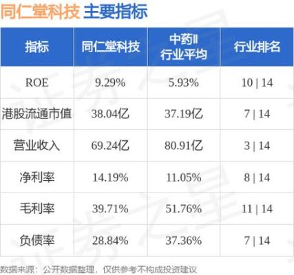 哈药股份合理估值？（同仁堂未来市值）