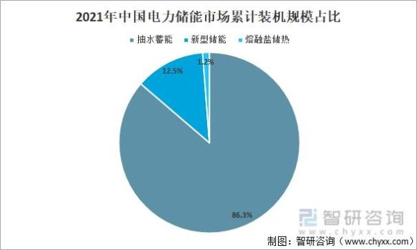 中国储能龙头企业？（国电南瑞市值）