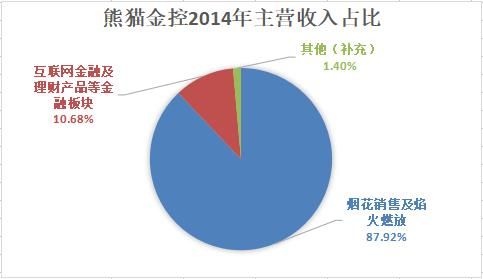 上市烟花龙头企业是哪家？（熊猫金控未来市值）