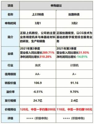 st股票市值可以打新吗？（股票市值多少可以打新）