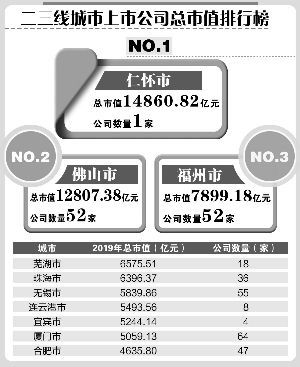 北京现代市值多少？（北京房产市值）