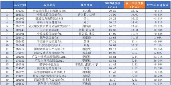 伞基金有哪些？（泰达荷银市值优选基金）