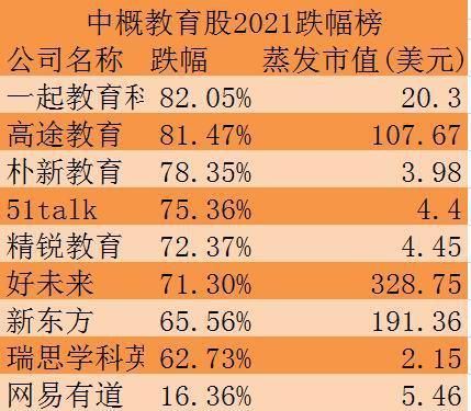 新东方在线市值多少？（好未来市值超过新东方）