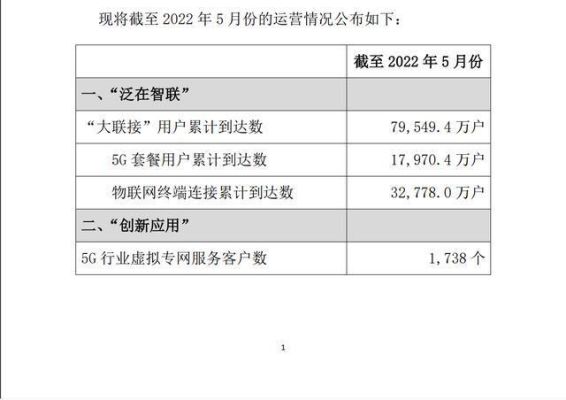 移动公司和联通公司哪个大？（中国联通市值多少钱）