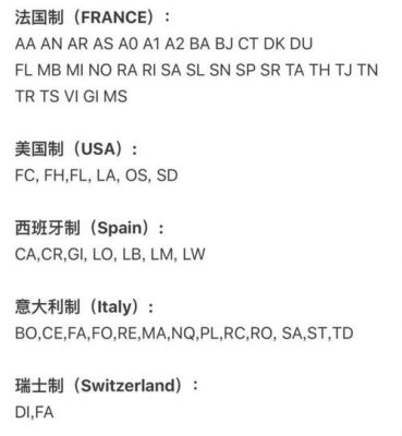 LV哪个国家代码？（lv市值总额）