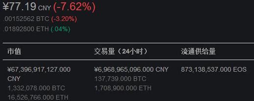 eos币能涨到多少钱？（eos市值多少）