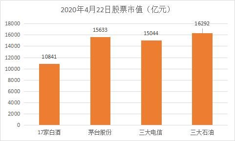 市值超过1000亿的上市公司？（茅台市值超过）