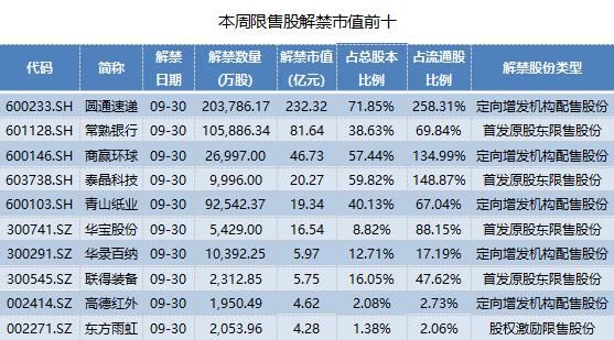 圆通快递单号都有几位数字的？（圆通股份市值）